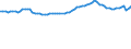 Codelist for reference areas and geocoding: Ireland / Codelist for Unit of measure: Percentage of OECD consumer price index / Measure code list for price statistics: CPI country weights / Code list for concept "Frequency": Annual
