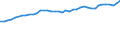Codelist for reference areas and geocoding: Israel / Codelist for Unit of measure: Percentage of OECD consumer price index / Measure code list for price statistics: CPI country weights / Code list for concept "Frequency": Annual