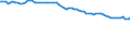 Codelist for reference areas and geocoding: Italy / Codelist for Unit of measure: Percentage of OECD consumer price index / Measure code list for price statistics: CPI country weights / Code list for concept "Frequency": Annual