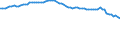Codelist for reference areas and geocoding: Japan / Codelist for Unit of measure: Percentage of OECD consumer price index / Measure code list for price statistics: CPI country weights / Code list for concept "Frequency": Annual