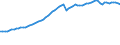 Codelist for reference areas and geocoding: Korea / Codelist for Unit of measure: Percentage of OECD consumer price index / Measure code list for price statistics: CPI country weights / Code list for concept "Frequency": Annual