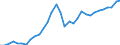Codelist for reference areas and geocoding: Latvia / Codelist for Unit of measure: Percentage of OECD consumer price index / Measure code list for price statistics: CPI country weights / Code list for concept "Frequency": Annual