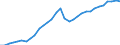 Codelist for reference areas and geocoding: Lithuania / Codelist for Unit of measure: Percentage of OECD consumer price index / Measure code list for price statistics: CPI country weights / Code list for concept "Frequency": Annual