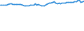 Codelist for reference areas and geocoding: Luxembourg / Codelist for Unit of measure: Percentage of OECD consumer price index / Measure code list for price statistics: CPI country weights / Code list for concept "Frequency": Annual