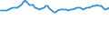 Codelist for reference areas and geocoding: Mexico / Codelist for Unit of measure: Percentage of OECD consumer price index / Measure code list for price statistics: CPI country weights / Code list for concept "Frequency": Annual