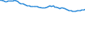 Codelist for reference areas and geocoding: Netherlands / Codelist for Unit of measure: Percentage of OECD consumer price index / Measure code list for price statistics: CPI country weights / Code list for concept "Frequency": Annual