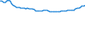 Codelist for reference areas and geocoding: New Zealand / Codelist for Unit of measure: Percentage of OECD consumer price index / Measure code list for price statistics: CPI country weights / Code list for concept "Frequency": Annual