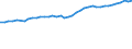 Codelist for reference areas and geocoding: Poland / Codelist for Unit of measure: Percentage of OECD consumer price index / Measure code list for price statistics: CPI country weights / Code list for concept "Frequency": Annual