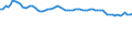 Codelist for reference areas and geocoding: Portugal / Codelist for Unit of measure: Percentage of OECD consumer price index / Measure code list for price statistics: CPI country weights / Code list for concept "Frequency": Annual