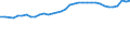 Codelist for reference areas and geocoding: Slovak Republic / Codelist for Unit of measure: Percentage of OECD consumer price index / Measure code list for price statistics: CPI country weights / Code list for concept "Frequency": Annual