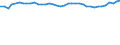 Codelist for reference areas and geocoding: Slovenia / Codelist for Unit of measure: Percentage of OECD consumer price index / Measure code list for price statistics: CPI country weights / Code list for concept "Frequency": Annual