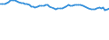 Codelist for reference areas and geocoding: Spain / Codelist for Unit of measure: Percentage of OECD consumer price index / Measure code list for price statistics: CPI country weights / Code list for concept "Frequency": Annual