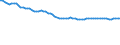 Codelist for reference areas and geocoding: Sweden / Codelist for Unit of measure: Percentage of OECD consumer price index / Measure code list for price statistics: CPI country weights / Code list for concept "Frequency": Annual