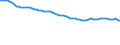 Codelist for reference areas and geocoding: Switzerland / Codelist for Unit of measure: Percentage of OECD consumer price index / Measure code list for price statistics: CPI country weights / Code list for concept "Frequency": Annual