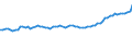 Codelist for reference areas and geocoding: Türkiye / Codelist for Unit of measure: Percentage of OECD consumer price index / Measure code list for price statistics: CPI country weights / Code list for concept "Frequency": Annual