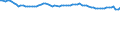 Codelist for reference areas and geocoding: United Kingdom / Codelist for Unit of measure: Percentage of OECD consumer price index / Measure code list for price statistics: CPI country weights / Code list for concept "Frequency": Annual