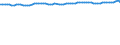 Codelist for reference areas and geocoding: United States / Codelist for Unit of measure: Percentage of OECD consumer price index / Measure code list for price statistics: CPI country weights / Code list for concept "Frequency": Annual