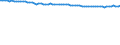 Codelist for reference areas and geocoding: OECD Europe / Codelist for Unit of measure: Percentage of OECD consumer price index / Measure code list for price statistics: CPI country weights / Code list for concept "Frequency": Annual