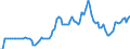 Codelist for economic activity, ISIC rev.4: Not applicable / Codelist for Adjustment: Not applicable / Codelist for reference areas and geocoding: Australia / Codelist for Transformation: Not applicable / Codelist for Unit of measure: National currency per US dollar / Measure: Nominal exchange rates / Calculation methodology: National / Time horizon: Not applicable / Code list for concept "Frequency": Annual