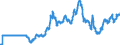 Codelist for economic activity, ISIC rev.4: Not applicable / Codelist for Adjustment: Not applicable / Codelist for reference areas and geocoding: Australia / Codelist for Transformation: Not applicable / Codelist for Unit of measure: National currency per US dollar / Measure: Nominal exchange rates / Calculation methodology: National / Time horizon: Not applicable / Code list for concept "Frequency": Quarterly