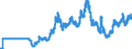 Codelist for economic activity, ISIC rev.4: Not applicable / Codelist for Adjustment: Not applicable / Codelist for reference areas and geocoding: Australia / Codelist for Transformation: Not applicable / Codelist for Unit of measure: National currency per US dollar / Measure: Nominal exchange rates / Calculation methodology: National / Time horizon: Not applicable / Code list for concept "Frequency": Monthly