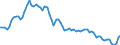 Codelist for economic activity, ISIC rev.4: Not applicable / Codelist for Adjustment: Not applicable / Codelist for reference areas and geocoding: Australia / Codelist for Transformation: Not applicable / Codelist for Unit of measure: Percent per annum / Measure: Long-term interest rates / Calculation methodology: National / Time horizon: Not applicable / Code list for concept "Frequency": Annual
