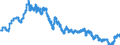 Codelist for economic activity, ISIC rev.4: Not applicable / Codelist for Adjustment: Not applicable / Codelist for reference areas and geocoding: Australia / Codelist for Transformation: Not applicable / Codelist for Unit of measure: Percent per annum / Measure: Long-term interest rates / Calculation methodology: National / Time horizon: Not applicable / Code list for concept "Frequency": Monthly