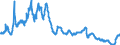 Codelist for economic activity, ISIC rev.4: Not applicable / Codelist for Adjustment: Not applicable / Codelist for reference areas and geocoding: Australia / Codelist for Transformation: Not applicable / Codelist for Unit of measure: Percent per annum / Measure: Short-term interest rates / Calculation methodology: National / Time horizon: Not applicable / Code list for concept "Frequency": Quarterly