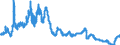 Codelist for economic activity, ISIC rev.4: Not applicable / Codelist for Adjustment: Not applicable / Codelist for reference areas and geocoding: Australia / Codelist for Transformation: Not applicable / Codelist for Unit of measure: Percent per annum / Measure: Short-term interest rates / Calculation methodology: National / Time horizon: Not applicable / Code list for concept "Frequency": Monthly