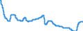Codelist for economic activity, ISIC rev.4: Not applicable / Codelist for Adjustment: Not applicable / Codelist for reference areas and geocoding: Australia / Codelist for Transformation: Not applicable / Codelist for Unit of measure: Percent per annum / Measure: Immediate interest rates, call money, interbank rate / Calculation methodology: National / Time horizon: Not applicable / Code list for concept "Frequency": Monthly