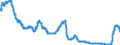 Codelist for economic activity, ISIC rev.4: Not applicable / Codelist for Adjustment: Not applicable / Codelist for reference areas and geocoding: Austria / Codelist for Transformation: Not applicable / Codelist for Unit of measure: Percent per annum / Measure: Short-term interest rates / Calculation methodology: National / Time horizon: Not applicable / Code list for concept "Frequency": Monthly