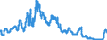 Codelist for economic activity, ISIC rev.4: Not applicable / Codelist for Adjustment: Not applicable / Codelist for reference areas and geocoding: Belgium / Codelist for Transformation: Not applicable / Codelist for Unit of measure: Percent per annum / Measure: Short-term interest rates / Calculation methodology: National / Time horizon: Not applicable / Code list for concept "Frequency": Monthly