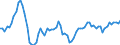 Codelist for economic activity, ISIC rev.4: Not applicable / Codelist for Adjustment: Not applicable / Codelist for reference areas and geocoding: Belgium / Codelist for Transformation: Not applicable / Codelist for Unit of measure: Index / Measure: Real effective exchange rates - CPI based / Calculation methodology: National / Time horizon: Not applicable / Code list for concept "Frequency": Annual