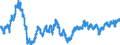 Codelist for economic activity, ISIC rev.4: Not applicable / Codelist for Adjustment: Not applicable / Codelist for reference areas and geocoding: Belgium / Codelist for Transformation: Not applicable / Codelist for Unit of measure: Index / Measure: Real effective exchange rates - CPI based / Calculation methodology: National / Time horizon: Not applicable / Code list for concept "Frequency": Monthly