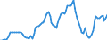 Codelist for economic activity, ISIC rev.4: Not applicable / Codelist for Adjustment: Not applicable / Codelist for reference areas and geocoding: Canada / Codelist for Transformation: Not applicable / Codelist for Unit of measure: National currency per US dollar / Measure: Nominal exchange rates / Calculation methodology: National / Time horizon: Not applicable / Code list for concept "Frequency": Annual