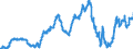 Codelist for economic activity, ISIC rev.4: Not applicable / Codelist for Adjustment: Not applicable / Codelist for reference areas and geocoding: Canada / Codelist for Transformation: Not applicable / Codelist for Unit of measure: National currency per US dollar / Measure: Nominal exchange rates / Calculation methodology: National / Time horizon: Not applicable / Code list for concept "Frequency": Quarterly