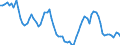 Codelist for economic activity, ISIC rev.4: Not applicable / Codelist for Adjustment: Not applicable / Codelist for reference areas and geocoding: Canada / Codelist for Transformation: Not applicable / Codelist for Unit of measure: Index / Measure: Real effective exchange rates - CPI based / Calculation methodology: National / Time horizon: Not applicable / Code list for concept "Frequency": Annual