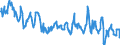 Consumer Prices: Consumer prices - food / Australia / Percentage change on the same period of the previous year
