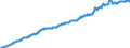 Consumer Prices: Consumer prices - food / Australia / Index