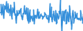 Consumer Prices: Consumer prices - food / Australia / Percentage change from previous period