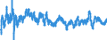 Consumer Prices: Consumer prices - food / Austria / Percentage change on the same period of the previous year