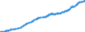Consumer Prices: Consumer prices - food / Austria / Index