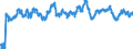 Consumer Prices: Consumer prices - food / Belgium / Percentage change on the same period of the previous year