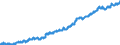 Consumer Prices: Consumer prices - food / Belgium / Index