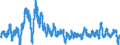 Consumer Prices: Consumer prices - food / Canada / Percentage change on the same period of the previous year