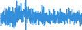 Consumer Prices: Consumer prices - food / Canada / Percentage change from previous period