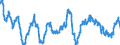 Consumer Prices: Consumer prices - food / Czech Republic / Percentage change on the same period of the previous year