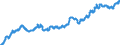 Consumer Prices: Consumer prices - food / Czech Republic / Index