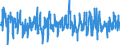 Consumer Prices: Consumer prices - food / Czech Republic / Percentage change from previous period