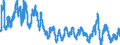 Consumer Prices: Consumer prices - food / Denmark / Percentage change on the same period of the previous year